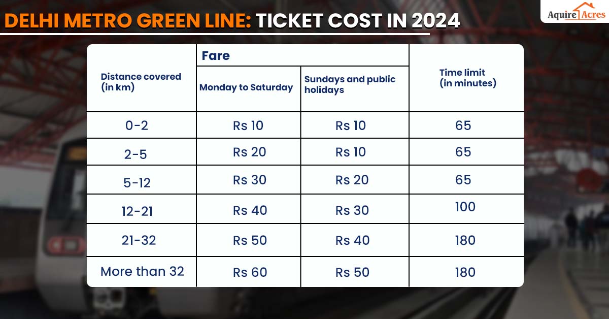Delhi Metro Green Line Ticket Cost